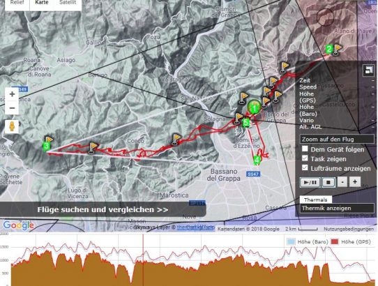 66,8 km!!!